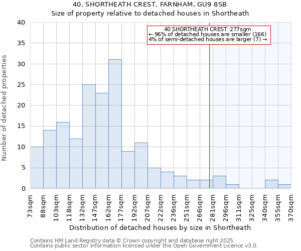 40, SHORTHEATH CREST, FARNHAM, GU9 8SB: Size of property relative to detached houses houses in Shortheath