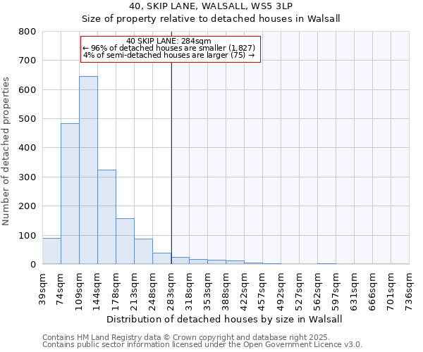 40, SKIP LANE, WALSALL, WS5 3LP: Size of property relative to detached houses houses in Walsall