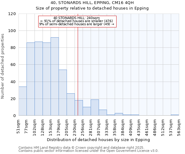 40, STONARDS HILL, EPPING, CM16 4QH: Size of property relative to detached houses houses in Epping