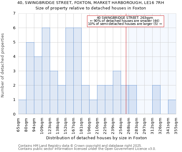 40, SWINGBRIDGE STREET, FOXTON, MARKET HARBOROUGH, LE16 7RH: Size of property relative to detached houses houses in Foxton