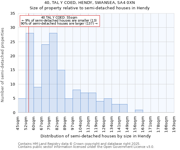 40, TAL Y COED, HENDY, SWANSEA, SA4 0XN: Size of property relative to detached houses in Hendy