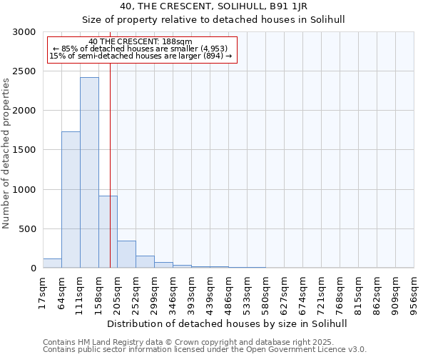 40, THE CRESCENT, SOLIHULL, B91 1JR: Size of property relative to detached houses houses in Solihull