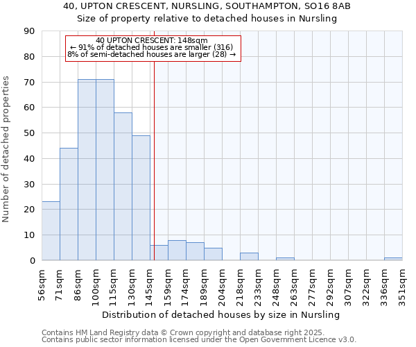 40, UPTON CRESCENT, NURSLING, SOUTHAMPTON, SO16 8AB: Size of property relative to detached houses houses in Nursling