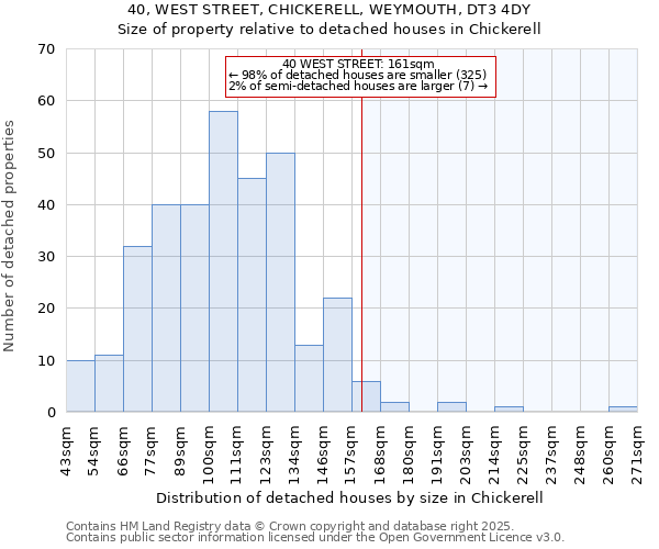 40, WEST STREET, CHICKERELL, WEYMOUTH, DT3 4DY: Size of property relative to detached houses in Chickerell