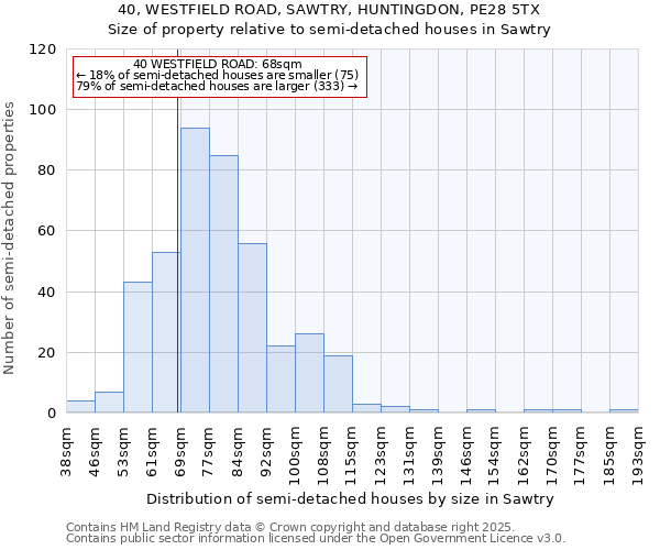 40, WESTFIELD ROAD, SAWTRY, HUNTINGDON, PE28 5TX: Size of property relative to detached houses in Sawtry