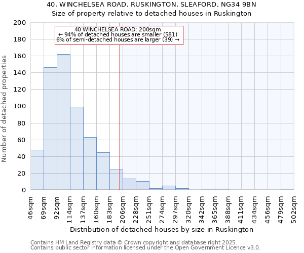 40, WINCHELSEA ROAD, RUSKINGTON, SLEAFORD, NG34 9BN: Size of property relative to detached houses houses in Ruskington