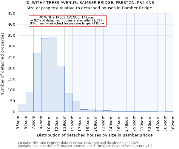 40, WITHY TREES AVENUE, BAMBER BRIDGE, PRESTON, PR5 6NS: Size of property relative to detached houses houses in Bamber Bridge