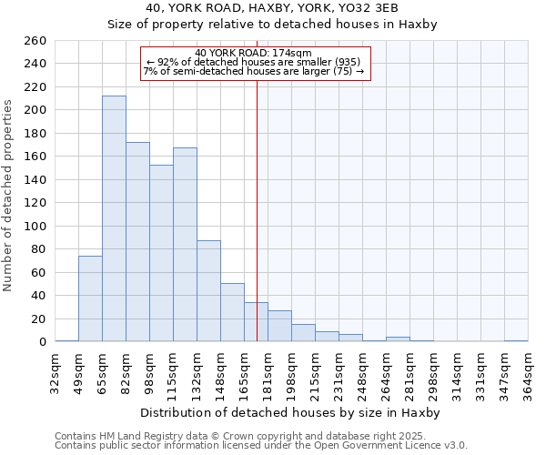 40, YORK ROAD, HAXBY, YORK, YO32 3EB: Size of property relative to detached houses houses in Haxby
