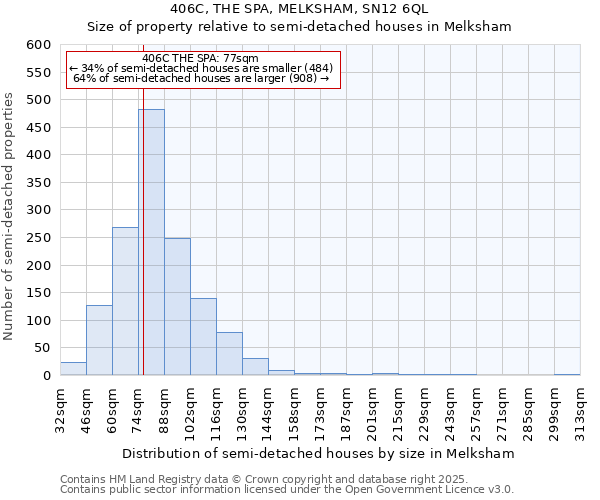 406C, THE SPA, MELKSHAM, SN12 6QL: Size of property relative to semi-detached houses houses in Melksham