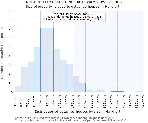 40A, BULKELEY ROAD, HANDFORTH, WILMSLOW, SK9 3DS: Size of property relative to detached houses houses in Handforth