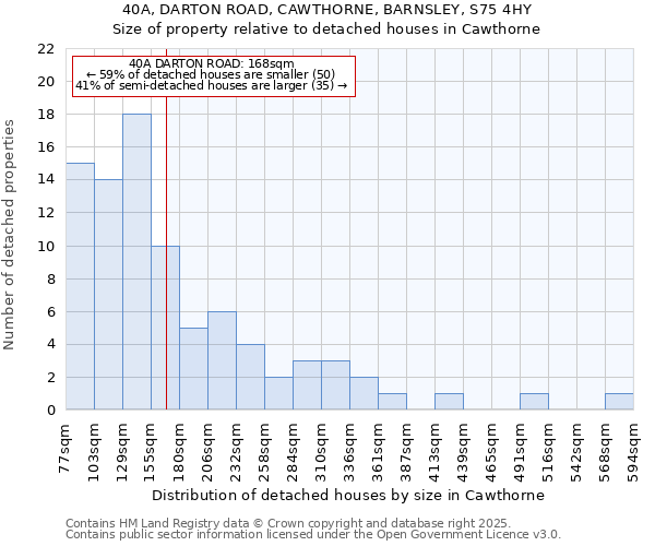 40A, DARTON ROAD, CAWTHORNE, BARNSLEY, S75 4HY: Size of property relative to detached houses in Cawthorne