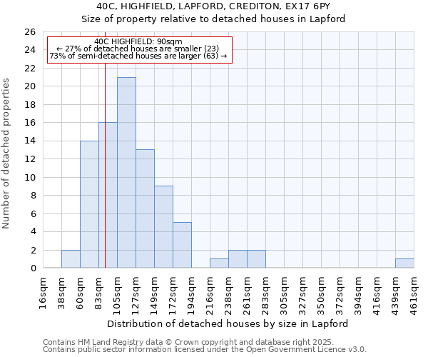40C, HIGHFIELD, LAPFORD, CREDITON, EX17 6PY: Size of property relative to detached houses houses in Lapford