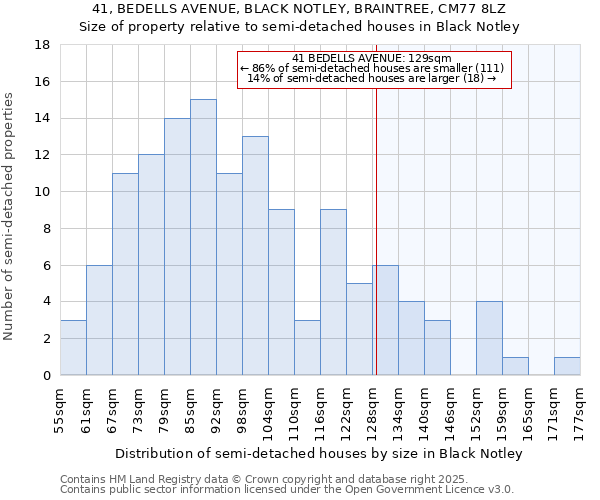 41, BEDELLS AVENUE, BLACK NOTLEY, BRAINTREE, CM77 8LZ: Size of property relative to detached houses in Black Notley