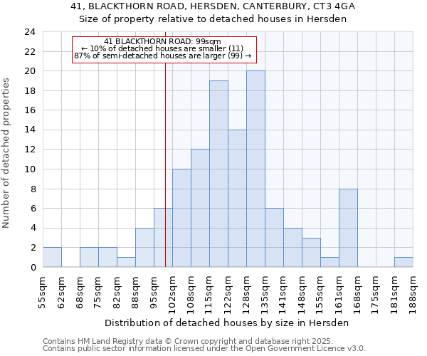 41, BLACKTHORN ROAD, HERSDEN, CANTERBURY, CT3 4GA: Size of property relative to detached houses houses in Hersden