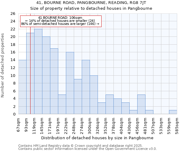 41, BOURNE ROAD, PANGBOURNE, READING, RG8 7JT: Size of property relative to detached houses in Pangbourne