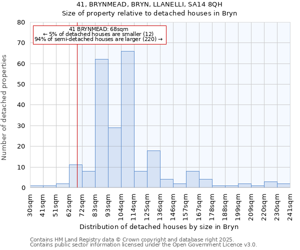 41, BRYNMEAD, BRYN, LLANELLI, SA14 8QH: Size of property relative to detached houses in Bryn