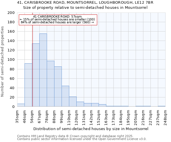 41, CARISBROOKE ROAD, MOUNTSORREL, LOUGHBOROUGH, LE12 7BR: Size of property relative to semi-detached houses houses in Mountsorrel