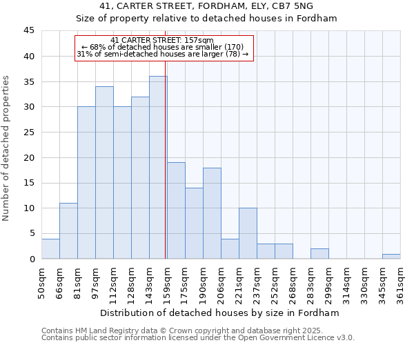 41, CARTER STREET, FORDHAM, ELY, CB7 5NG: Size of property relative to detached houses houses in Fordham