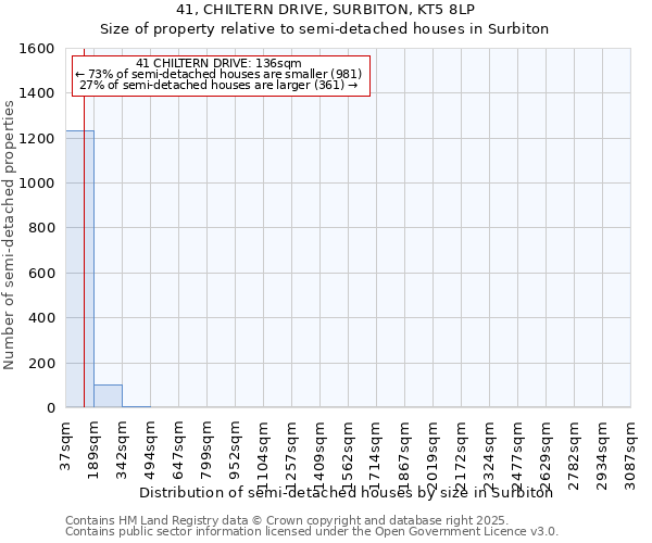 41, CHILTERN DRIVE, SURBITON, KT5 8LP: Size of property relative to semi-detached houses houses in Surbiton