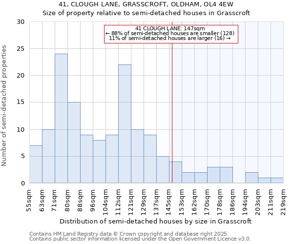 41, CLOUGH LANE, GRASSCROFT, OLDHAM, OL4 4EW: Size of property relative to semi-detached houses houses in Grasscroft