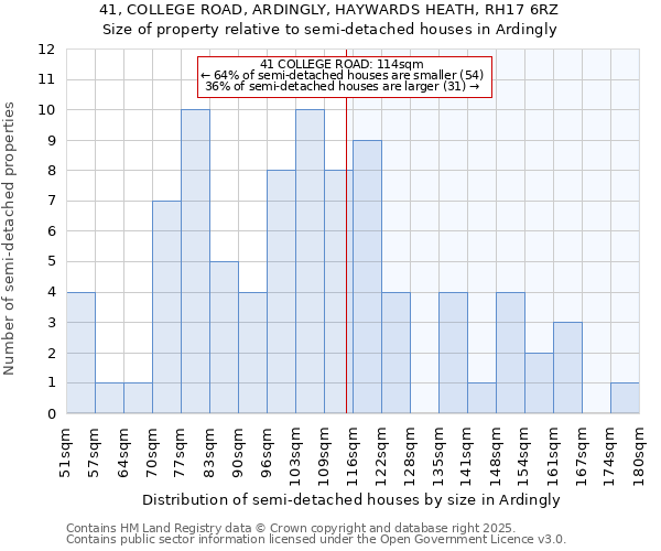 41, COLLEGE ROAD, ARDINGLY, HAYWARDS HEATH, RH17 6RZ: Size of property relative to semi-detached houses houses in Ardingly