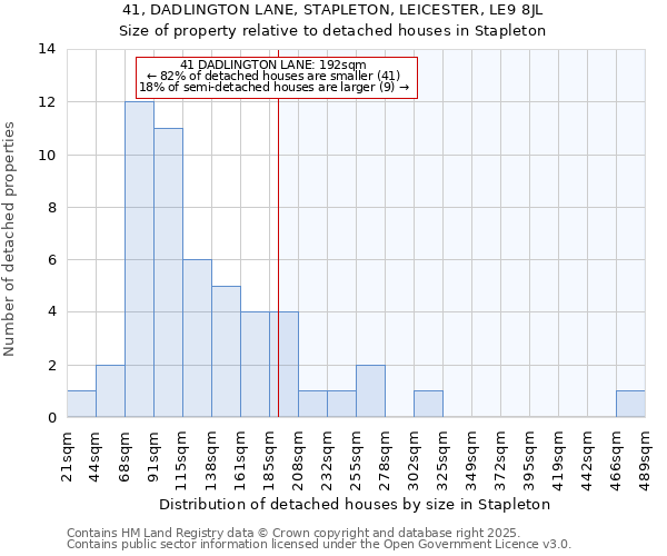 41, DADLINGTON LANE, STAPLETON, LEICESTER, LE9 8JL: Size of property relative to detached houses houses in Stapleton