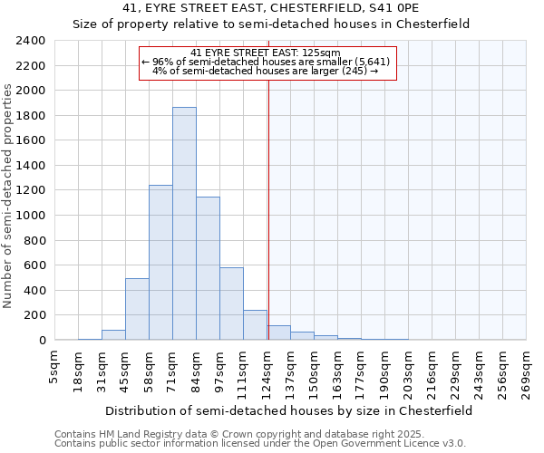 41, EYRE STREET EAST, CHESTERFIELD, S41 0PE: Size of property relative to detached houses in Chesterfield