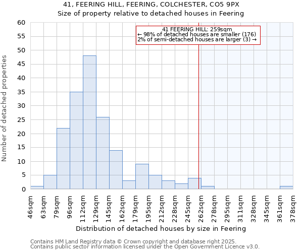 41, FEERING HILL, FEERING, COLCHESTER, CO5 9PX: Size of property relative to detached houses in Feering