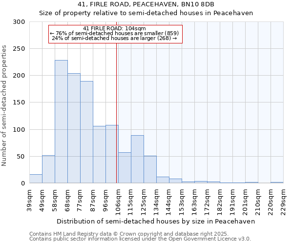 41, FIRLE ROAD, PEACEHAVEN, BN10 8DB: Size of property relative to detached houses in Peacehaven