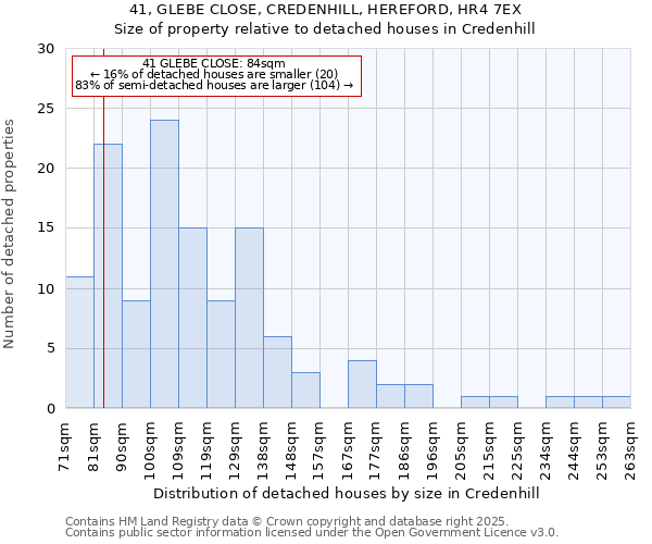 41, GLEBE CLOSE, CREDENHILL, HEREFORD, HR4 7EX: Size of property relative to detached houses houses in Credenhill