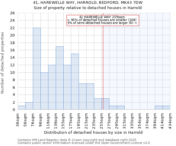 41, HAREWELLE WAY, HARROLD, BEDFORD, MK43 7DW: Size of property relative to detached houses houses in Harrold