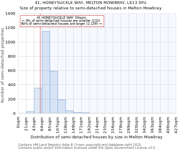 41, HONEYSUCKLE WAY, MELTON MOWBRAY, LE13 0FU: Size of property relative to semi-detached houses houses in Melton Mowbray