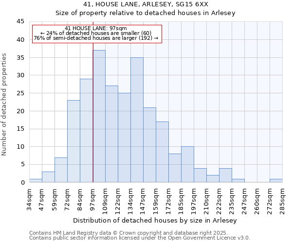 41, HOUSE LANE, ARLESEY, SG15 6XX: Size of property relative to detached houses houses in Arlesey