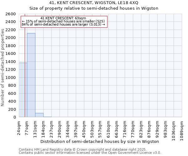 41, KENT CRESCENT, WIGSTON, LE18 4XQ: Size of property relative to semi-detached houses houses in Wigston