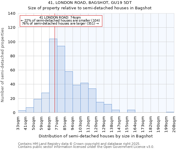 41, LONDON ROAD, BAGSHOT, GU19 5DT: Size of property relative to detached houses in Bagshot