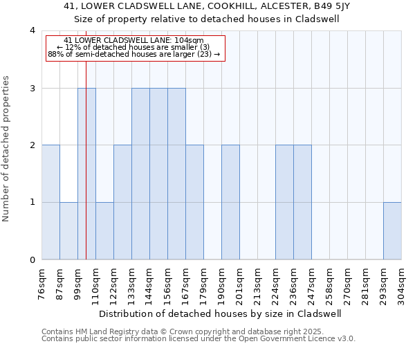 41, LOWER CLADSWELL LANE, COOKHILL, ALCESTER, B49 5JY: Size of property relative to detached houses houses in Cladswell