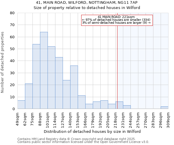 41, MAIN ROAD, WILFORD, NOTTINGHAM, NG11 7AP: Size of property relative to detached houses in Wilford