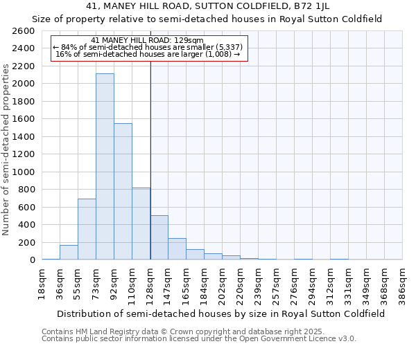 41, MANEY HILL ROAD, SUTTON COLDFIELD, B72 1JL: Size of property relative to detached houses in Royal Sutton Coldfield