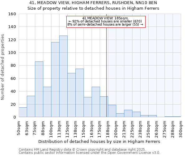 41, MEADOW VIEW, HIGHAM FERRERS, RUSHDEN, NN10 8EN: Size of property relative to detached houses houses in Higham Ferrers