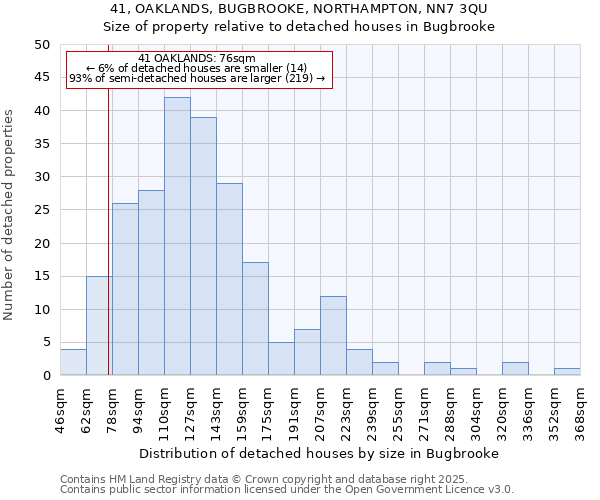 41, OAKLANDS, BUGBROOKE, NORTHAMPTON, NN7 3QU: Size of property relative to detached houses houses in Bugbrooke