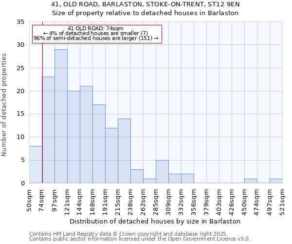 41, OLD ROAD, BARLASTON, STOKE-ON-TRENT, ST12 9EN: Size of property relative to detached houses houses in Barlaston