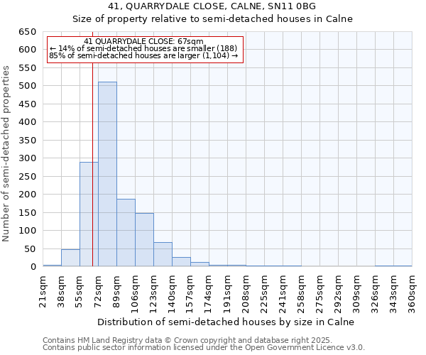 41, QUARRYDALE CLOSE, CALNE, SN11 0BG: Size of property relative to semi-detached houses houses in Calne