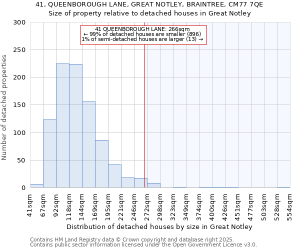 41, QUEENBOROUGH LANE, GREAT NOTLEY, BRAINTREE, CM77 7QE: Size of property relative to detached houses houses in Great Notley
