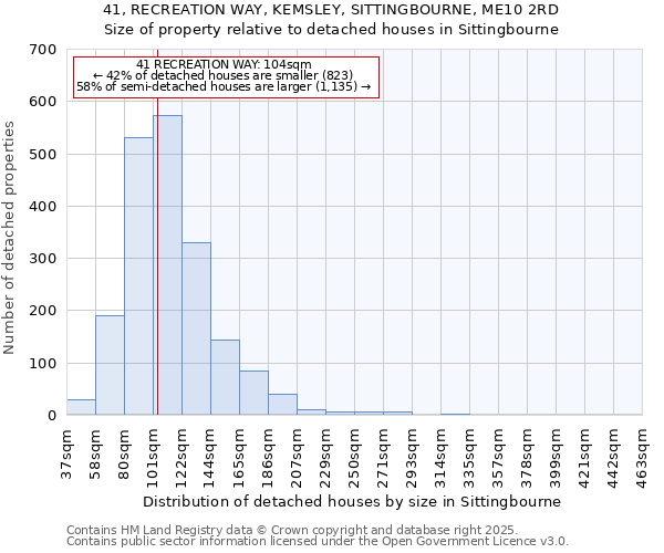 41, RECREATION WAY, KEMSLEY, SITTINGBOURNE, ME10 2RD: Size of property relative to detached houses houses in Sittingbourne