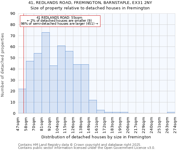 41, REDLANDS ROAD, FREMINGTON, BARNSTAPLE, EX31 2NY: Size of property relative to detached houses houses in Fremington