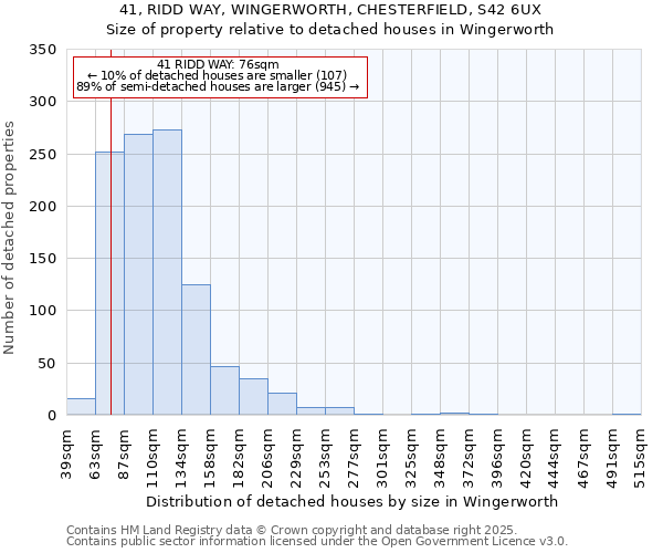 41, RIDD WAY, WINGERWORTH, CHESTERFIELD, S42 6UX: Size of property relative to detached houses houses in Wingerworth