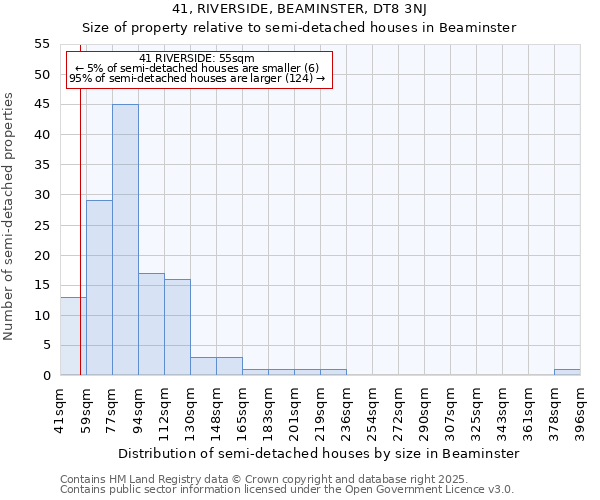 41, RIVERSIDE, BEAMINSTER, DT8 3NJ: Size of property relative to semi-detached houses houses in Beaminster