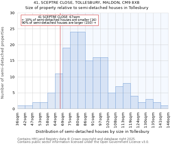 41, SCEPTRE CLOSE, TOLLESBURY, MALDON, CM9 8XB: Size of property relative to detached houses in Tollesbury