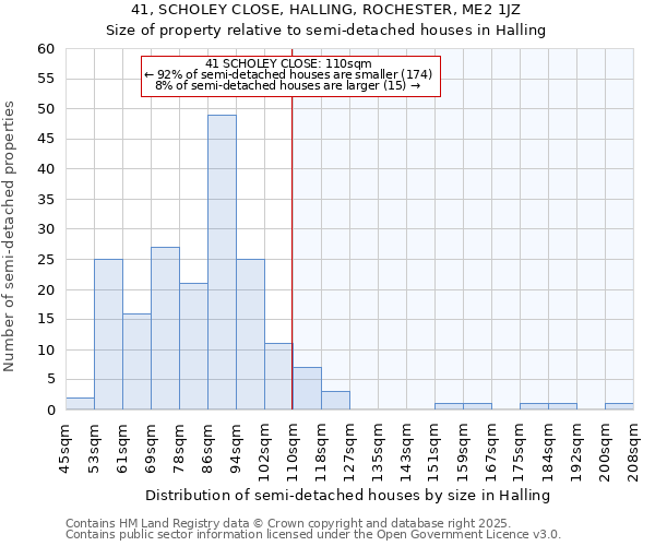 41, SCHOLEY CLOSE, HALLING, ROCHESTER, ME2 1JZ: Size of property relative to semi-detached houses houses in Halling