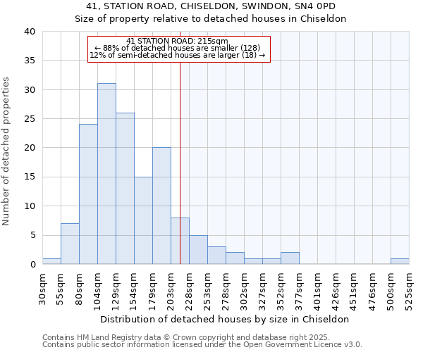 41, STATION ROAD, CHISELDON, SWINDON, SN4 0PD: Size of property relative to detached houses houses in Chiseldon